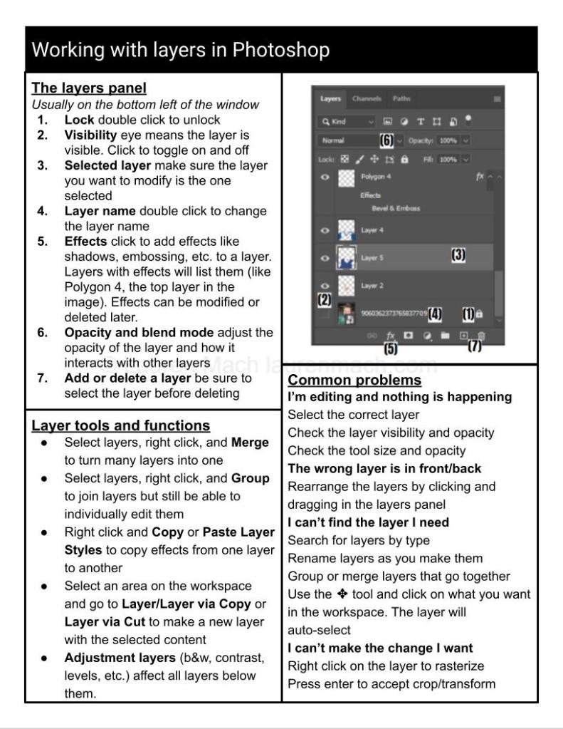 Example image of a photoshop cheat sheet. Actual cheat sheet is formatted as accessible text.