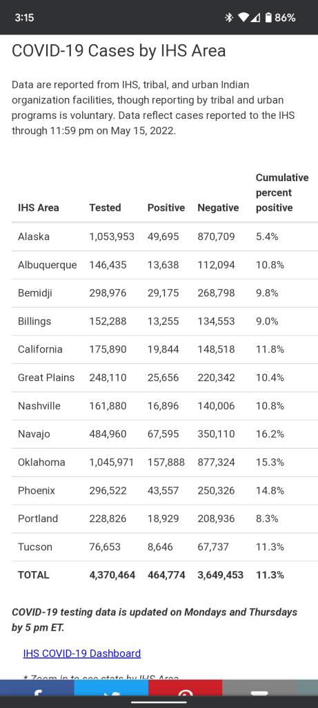 IHS covid cases by area table on mobile